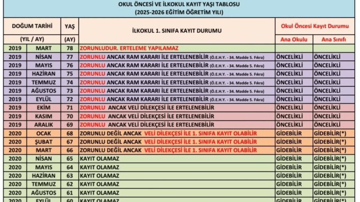 YIL VE AYLARA GÖRE KAYITLAR